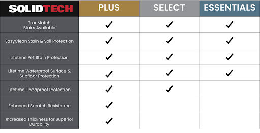 SolidTech compare table